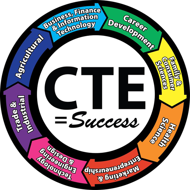 CTE's success charts guides educators and students in achieving their academic and personal goals.