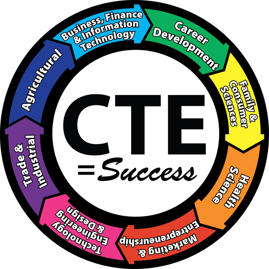 what is cte in college football
